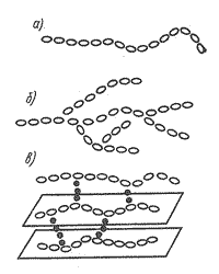 Строение   макромолекул полимеров